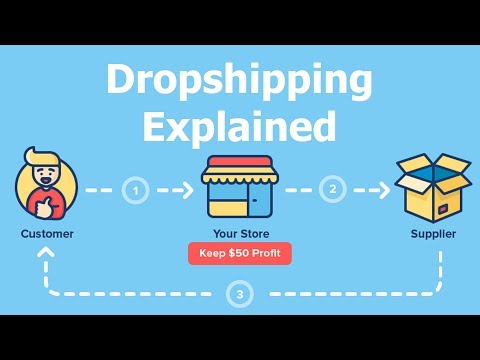 What Is Dropshipping? Shopify and AliExpress Explained