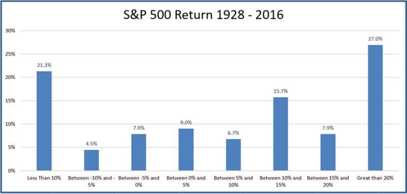 Why I'm Selling my S&P 500 Index Fund