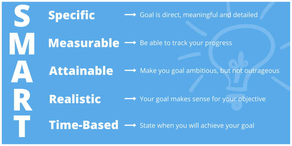 smartgoals - habits-successful-people