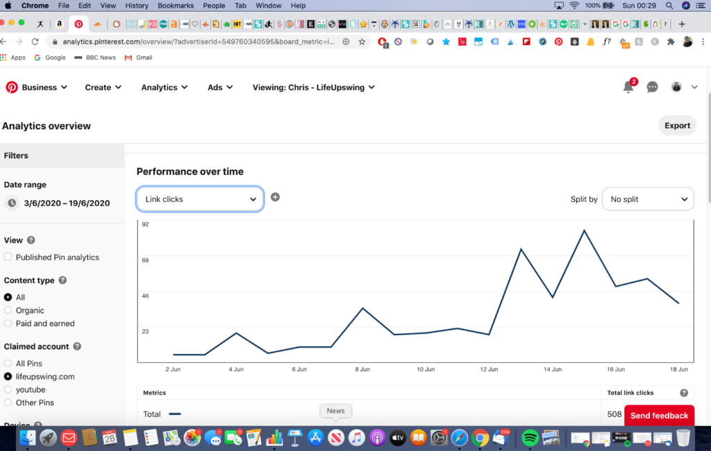 is tailwind worth it - link-clicks