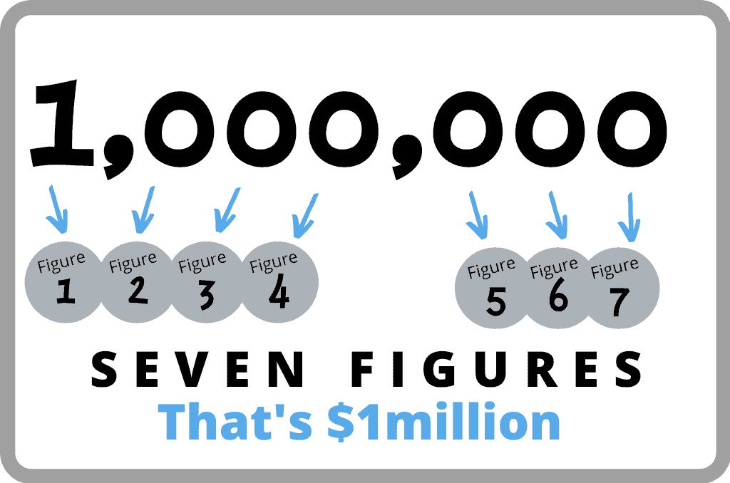 7 figures visual representation