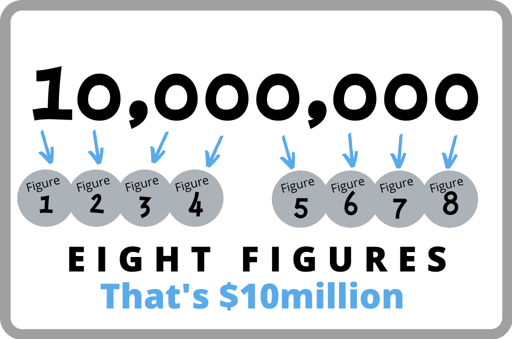 8 figures visual representation