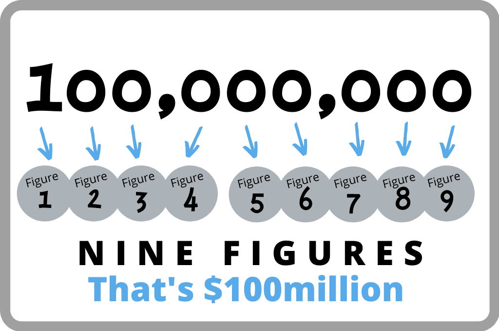 9 figures visual representation