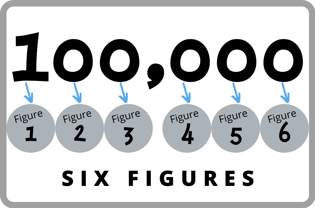 How Much Is 6 Figures Ultimate Explanation 2022 