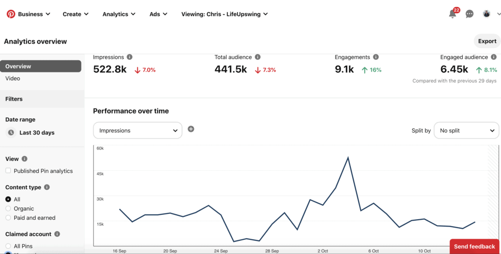 Pinterest traffic from tailwind