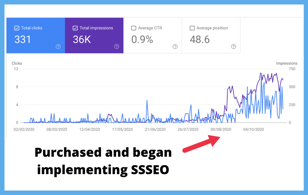 SSSEO - GSC growth