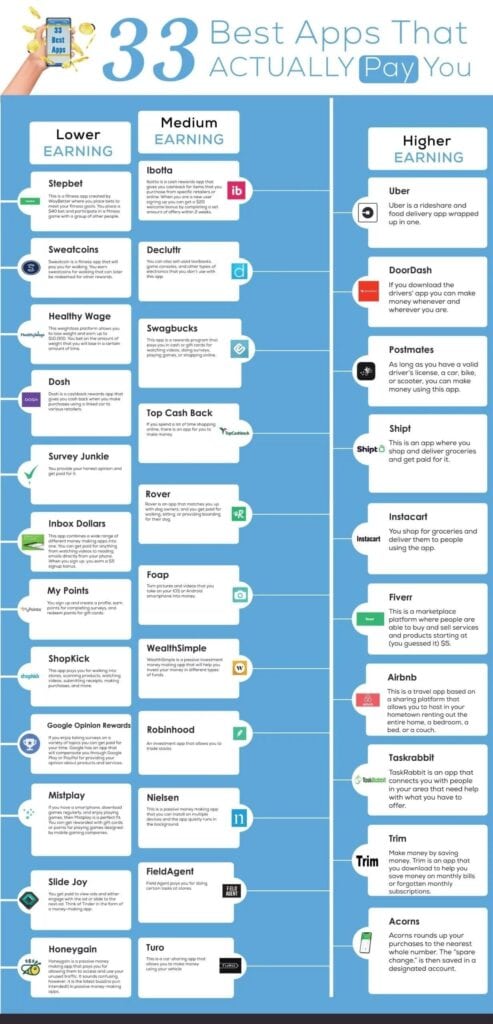 apps that pay you infographic custom