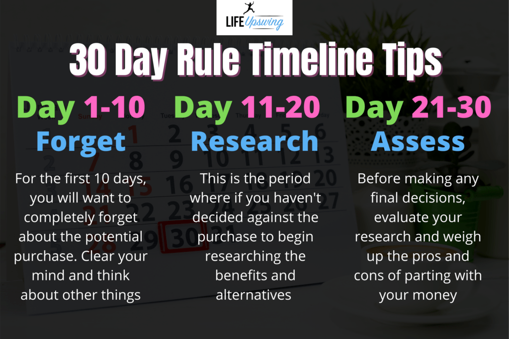 30-day rule timeline tips infographic