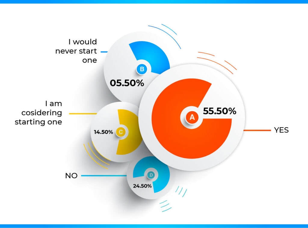 2. Do you have an emergency fund - statistic