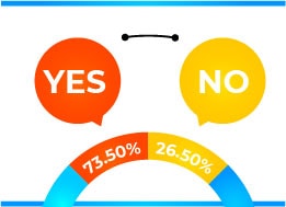 4. Do you actively maintain a household budget - statistic