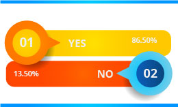 Do you make your debt repayments a priority - personal finance statistic