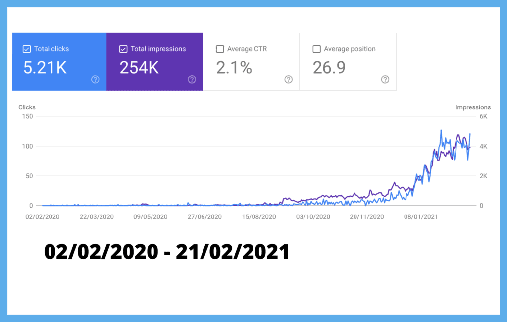 SSSEO - GSC growth - 2