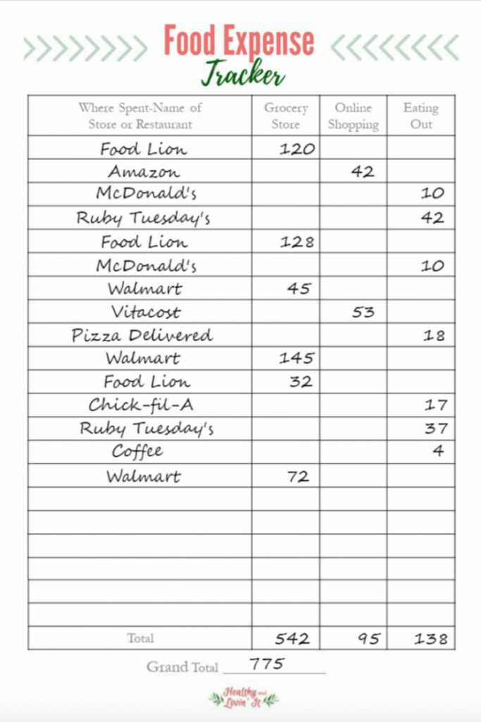 Healthy And Lovin It Food Budget Cost Sheet