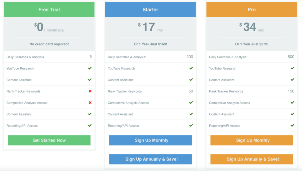 Keysearch Pricing