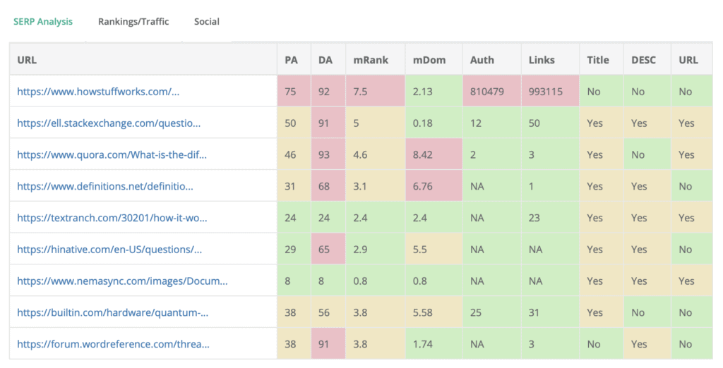 SERP Analysis