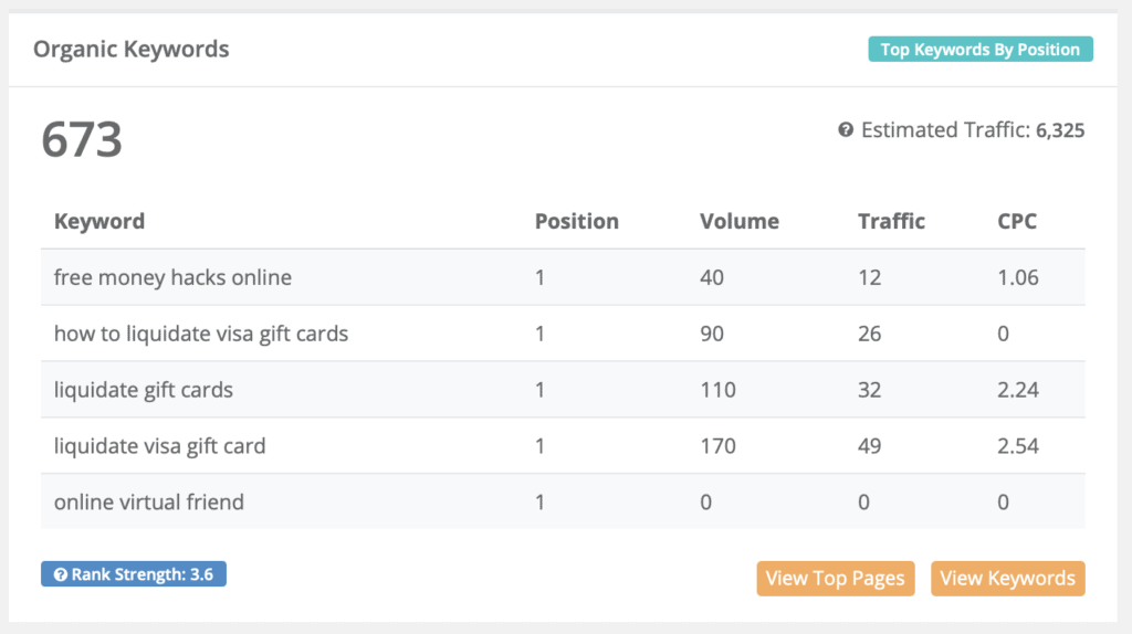 Organic Keywords Keysearch review