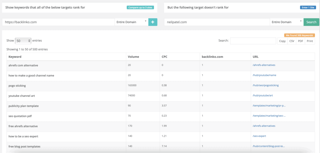 Competitor Gap - Keysearch