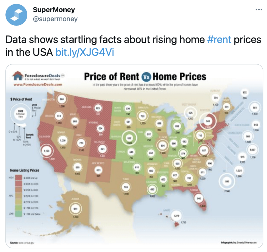 rent-prices-in-USA-graph