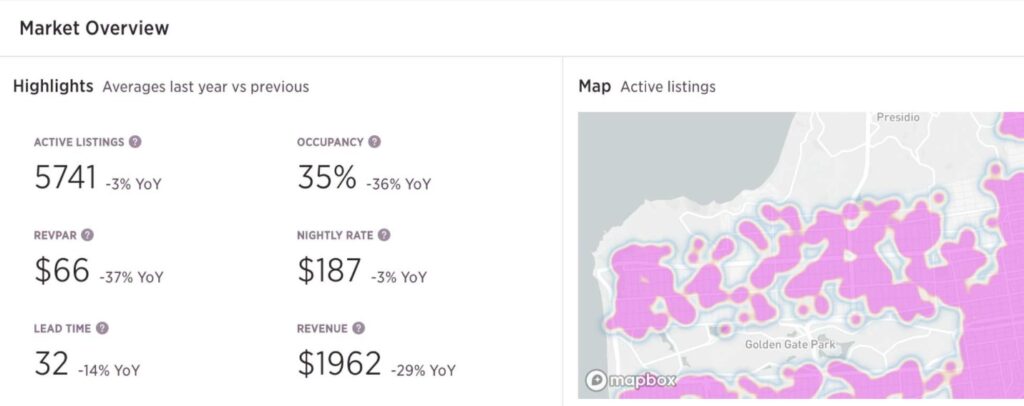 Market reports - Wheelhouse review