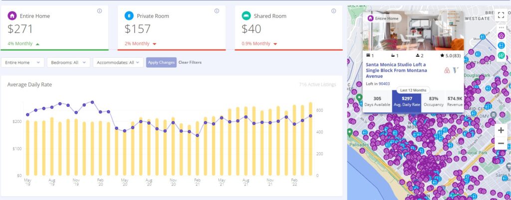 AirDNA review - Competition analysis