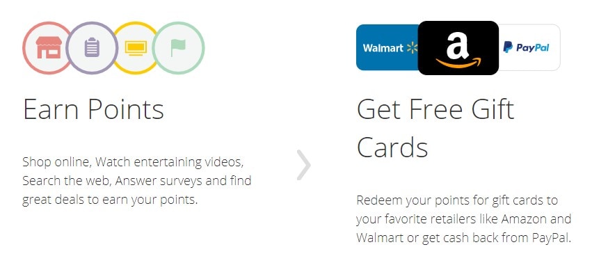 Swagbucks - FREE PSN Codes