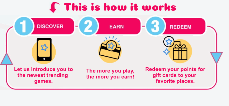 Rewarded Play screenshot - how it works