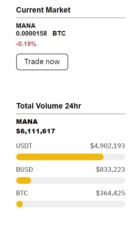 Buying Mana for Decentraland